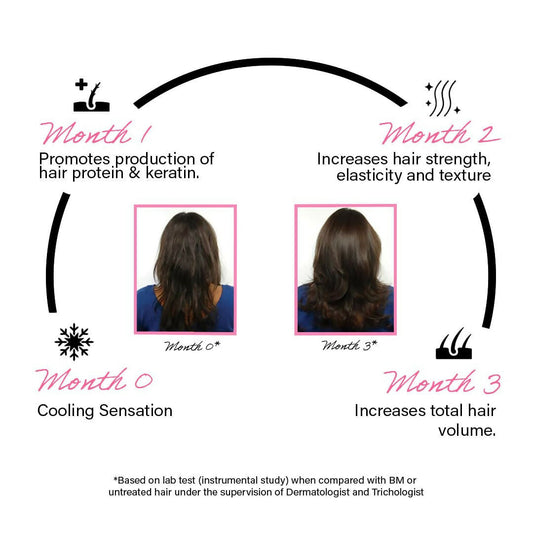 Rootcos Peptide Hair Volumizing Serum with Rice Protein