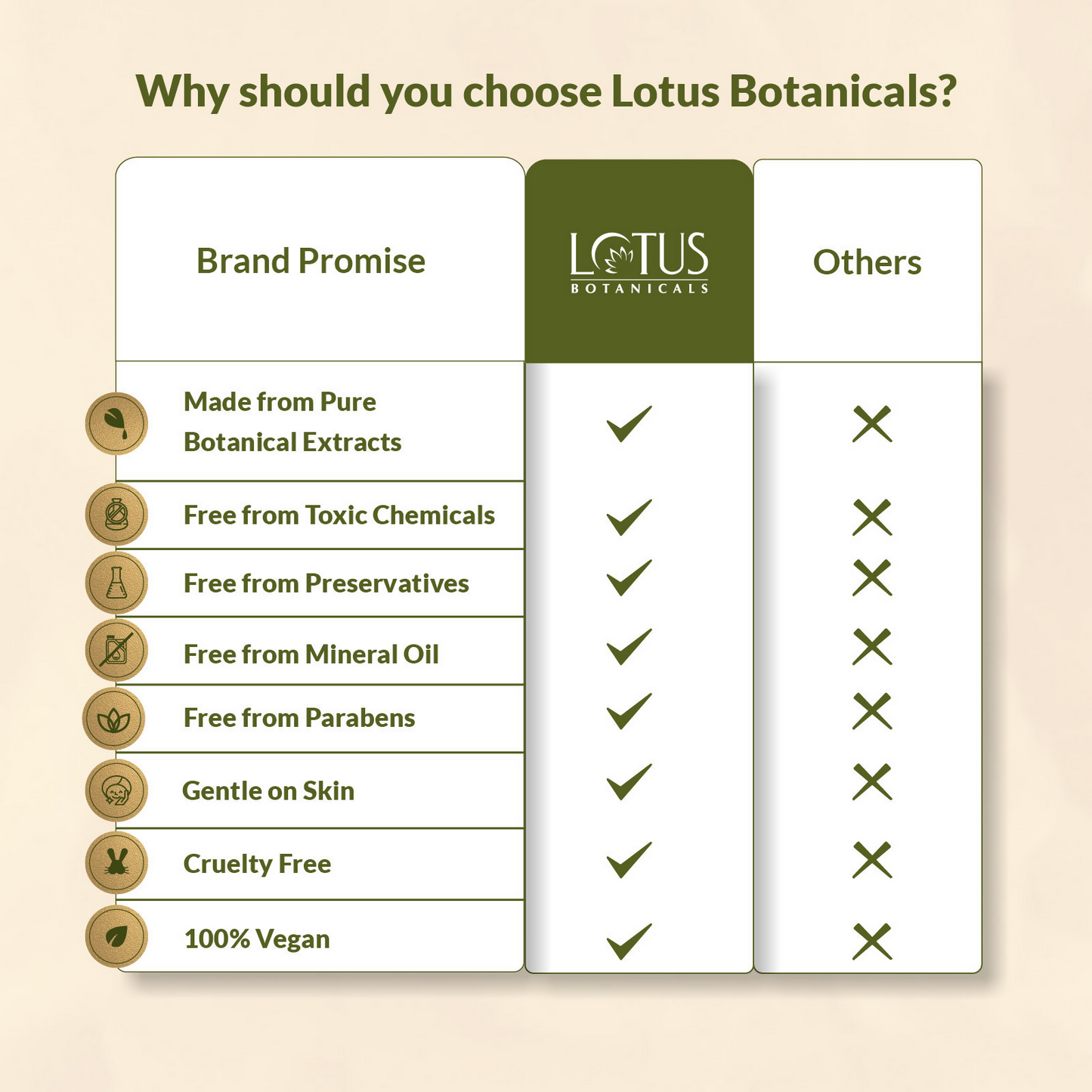 Lotus Botanicals Ubtan De-Tan Radiance Face ScrubInfused with 24K Gold For Gentle Exfoliation