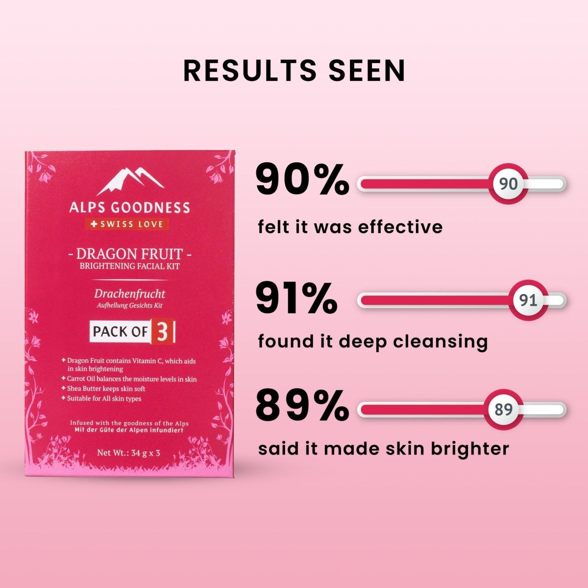 Alps Goodness Dragon Fruit Brightening Facial Kit
