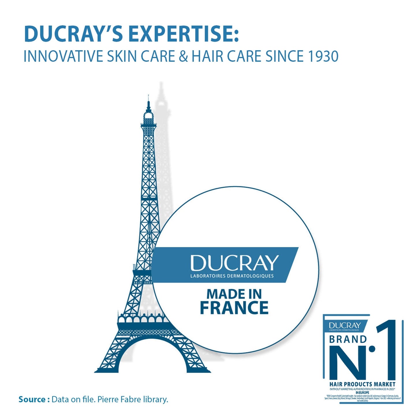 Ducray Anaphase+ Anti-Hair Loss Complement Shampoo