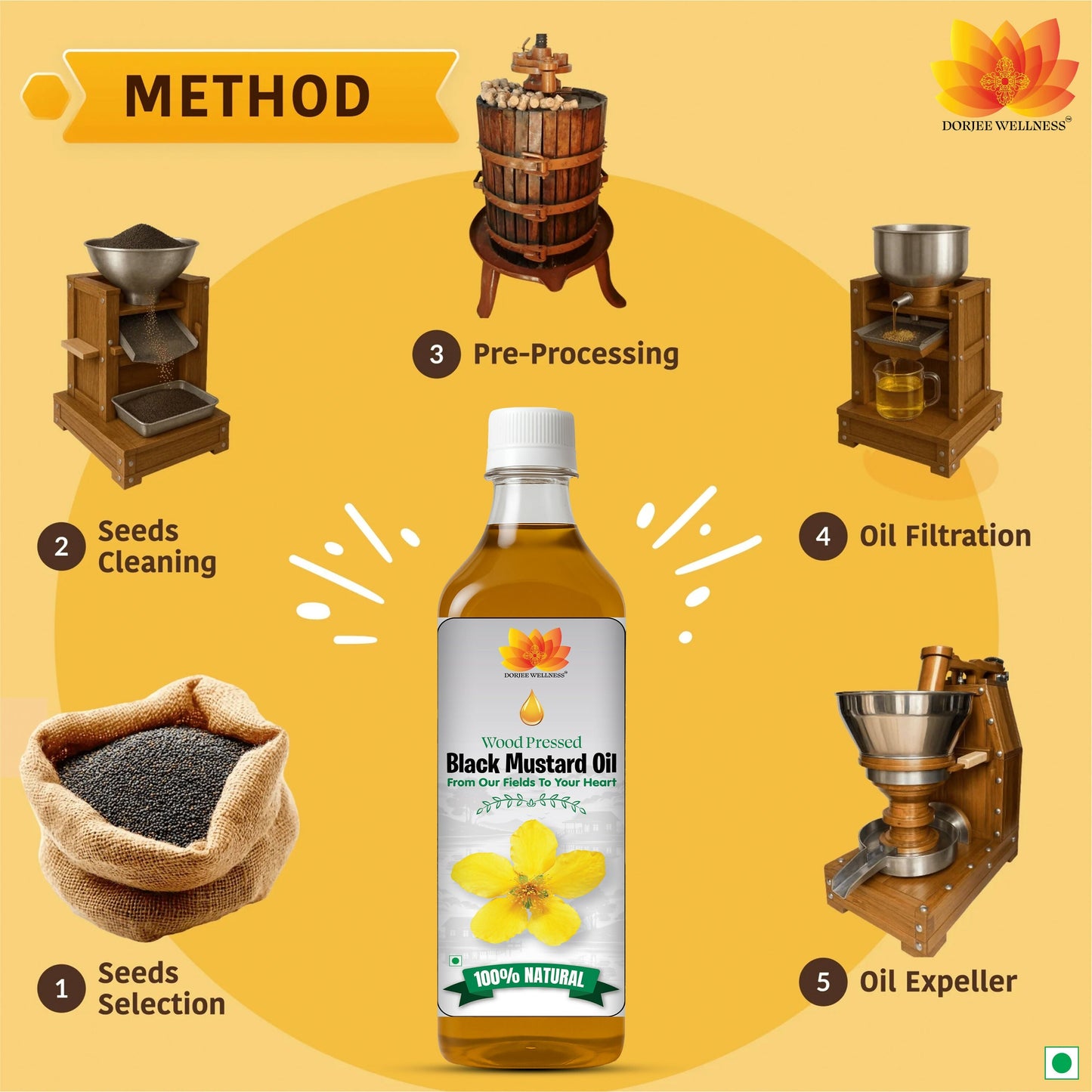 Dorjee Wellness Wood Pressed Black Mustard Oil