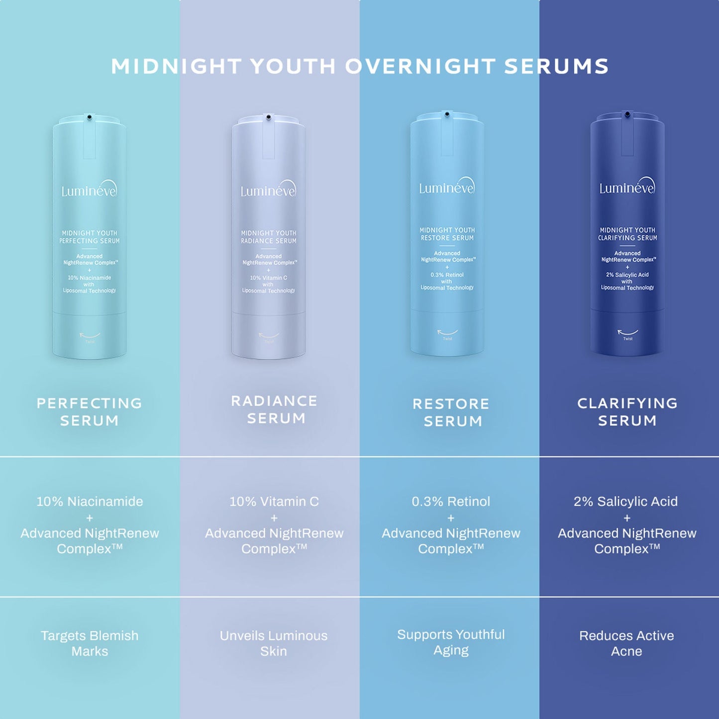 Lumineve 0.3% Retinol Face Serum for Youthful Aging & Firmness with Advanced NightRenew Complex