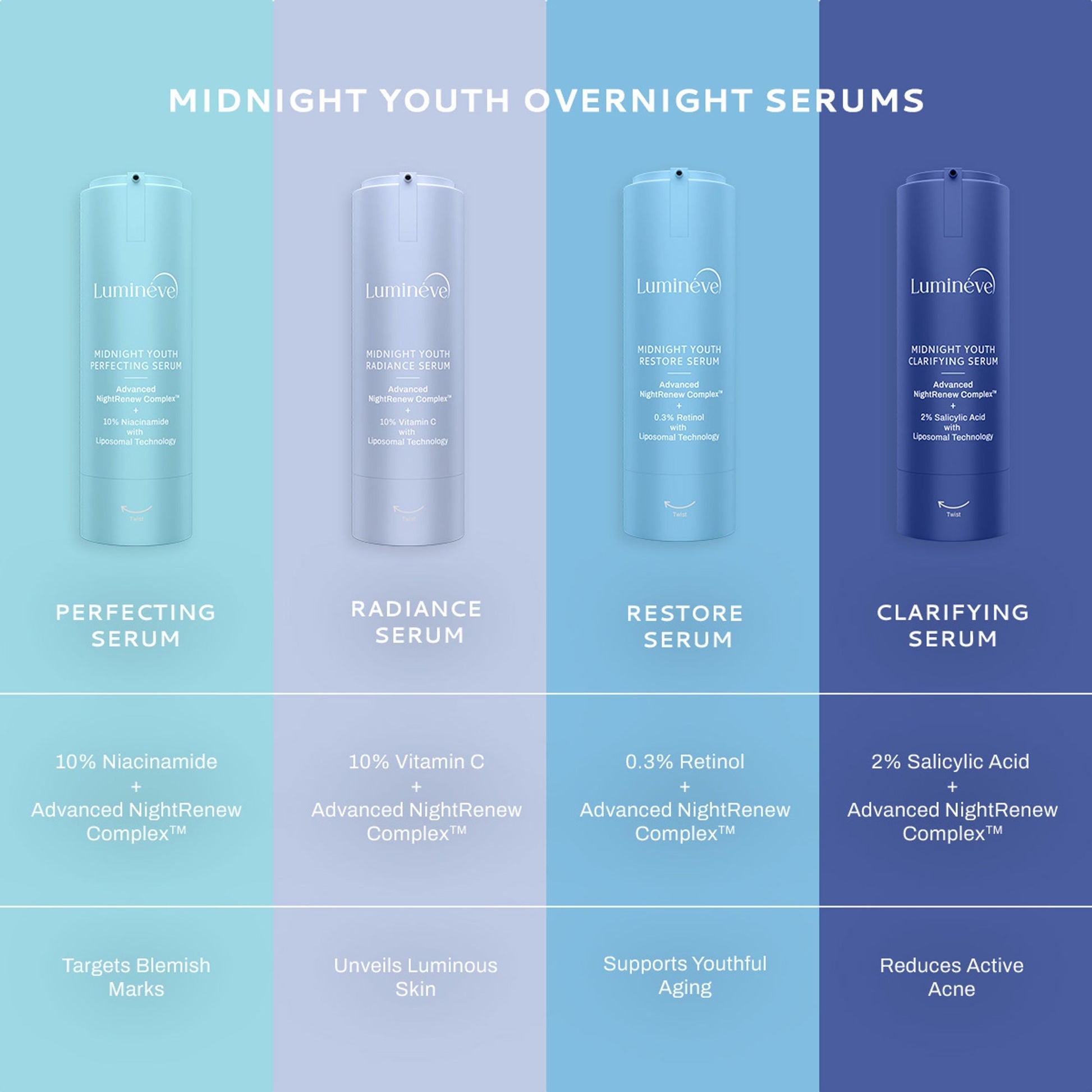 Lumineve 0.3% Retinol Face Serum for Youthful Aging & Firmness with Advanced NightRenew Complex