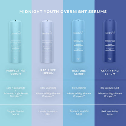 Lumineve 10% Niacinamide Serum for Uneven Skin Tone & Pigmentation with NightRenew Complex