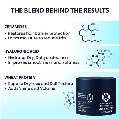 Dermistry Ceramides Hyaluronic Acid Protein Hair Mask