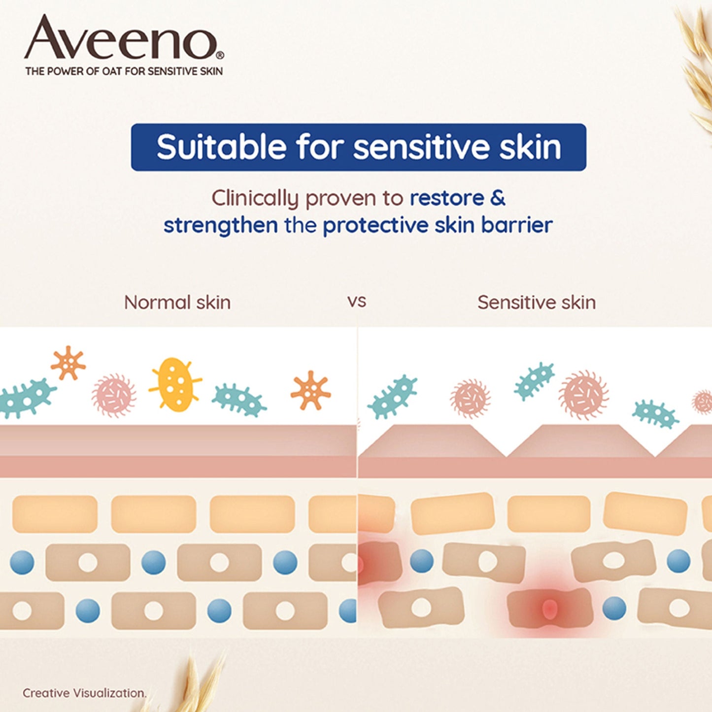 Aveeno Skin Relief Body Wash & Lotion Combo| Cleanser & Moisturizer for Dry, Itchy & Sensitive Skin