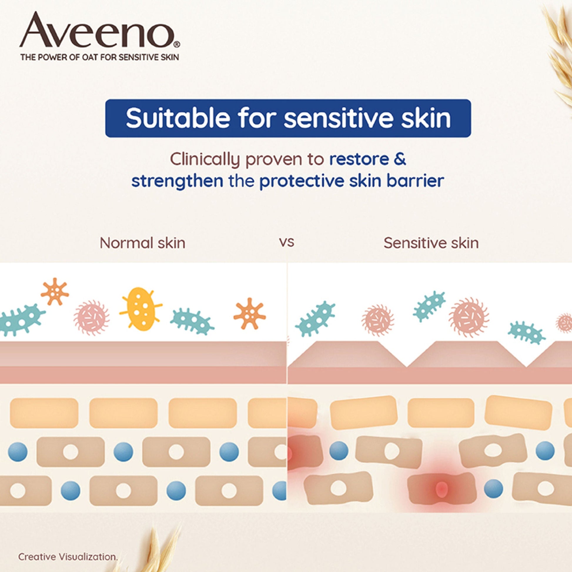 Aveeno Skin Relief Body Wash & Lotion Combo| Cleanser & Moisturizer for Dry, Itchy & Sensitive Skin