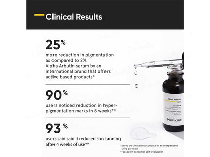 Minimalist 2% Alpha Arbutin Face Serum