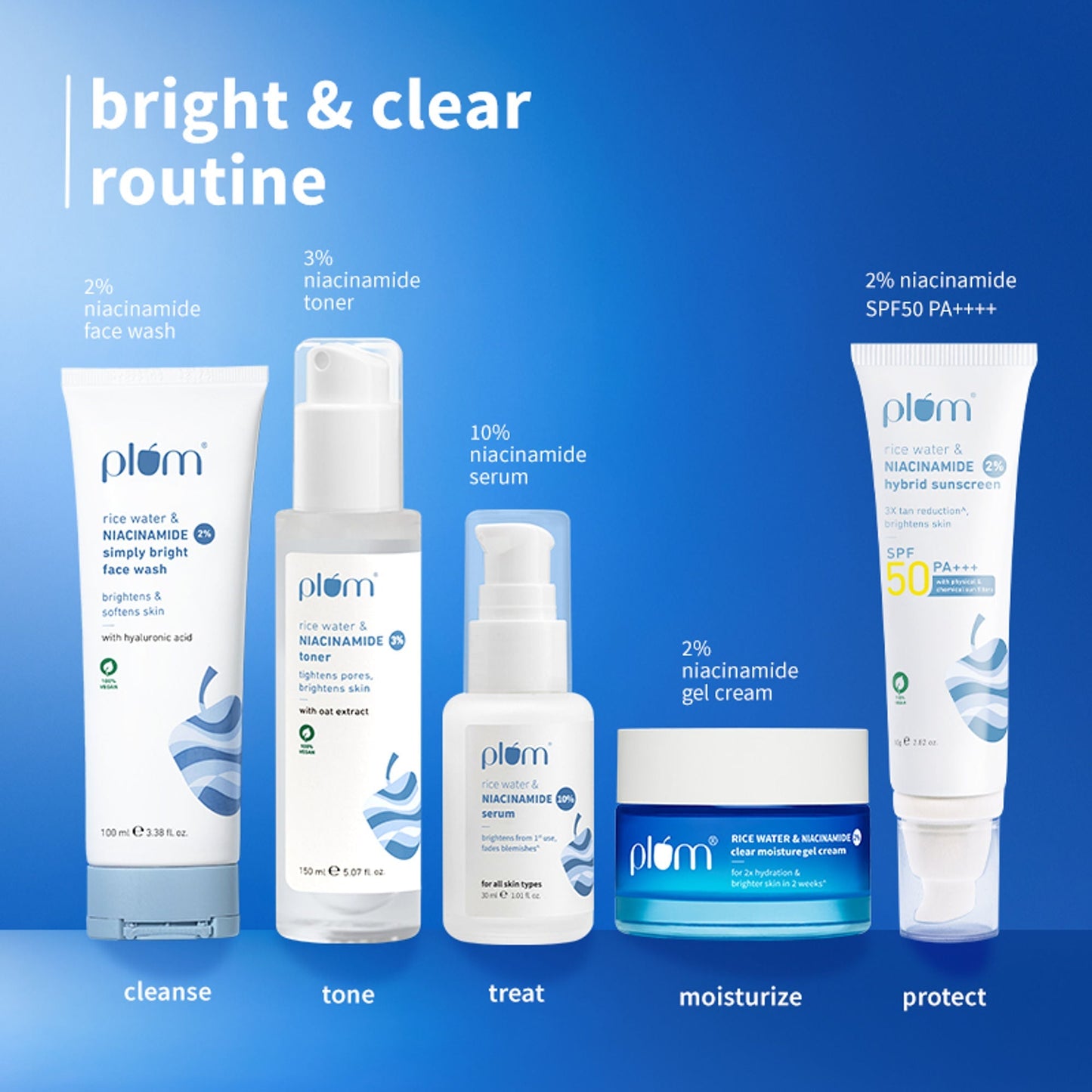 Plum Niacinamide Bright & Clear Skin Combo