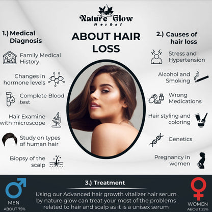 Nature Glow Herbal Advanced Hair Growth Vitalizer Serum