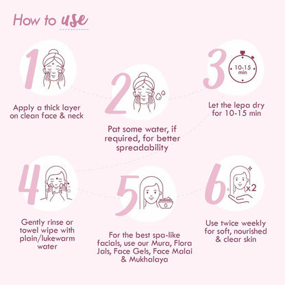 Nat Habit Fresh Gulab Khus Ksheer Lepa Face Mask For Pore Refining, Tightening