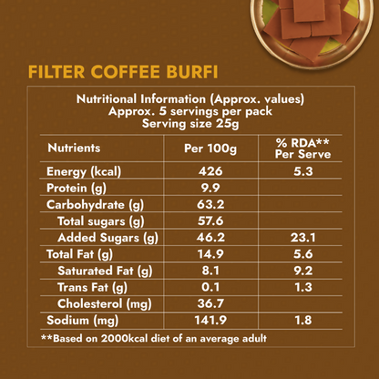 Sweet Karam Coffee Filter Coffee Burfi