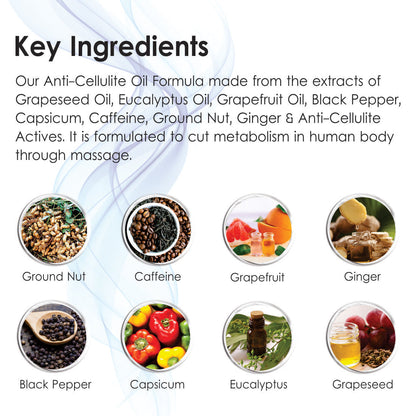 Nuerma Science Anti-Cellulite Slimming Oil