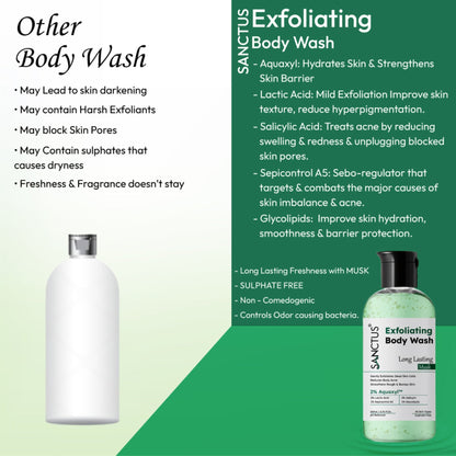 SANCTUS Exfoliating Body Wash Musk
