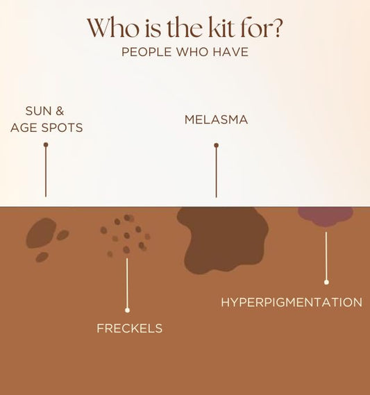 BiE Anti-Pigmentation Kit for Dark Spots & Melasma, Unisex Skincare Set