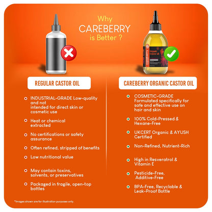Careberry Organic Cold Pressed Castor Oil (Arandi Oil)