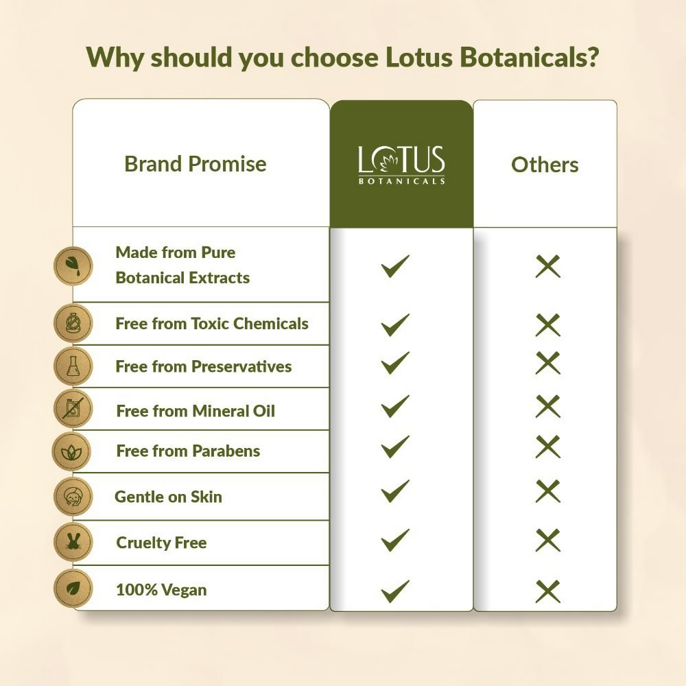 Lotus Botanicals Neem, Tulsi & Salicylic Acid Anti-Acne Purifying Face Gel