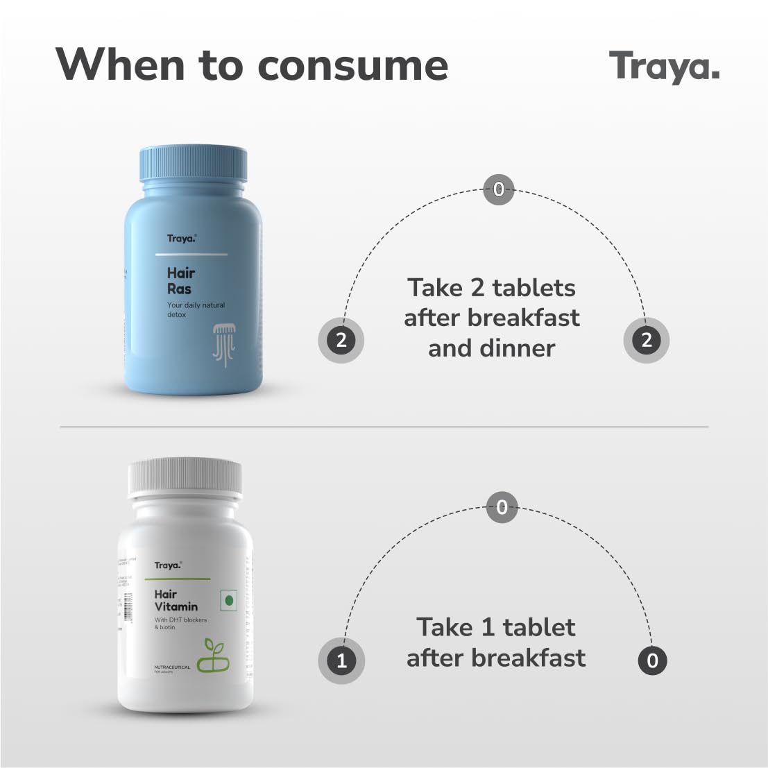 Traya Luxury Hair Growth Kit with Vitamins & Biotin