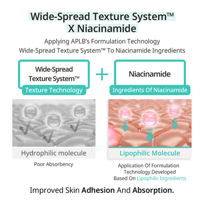APLB Glutathione Niacinamide Body Lotion