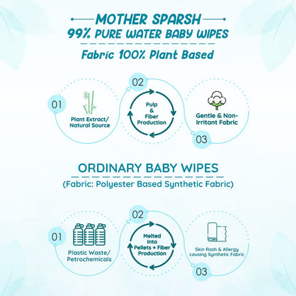 Mother Sparsh 99% Pure Water (Unscented) Baby Wipes with Lid I Natural Plant made cloth - Super thick Wet Wipes I 72 pcs/pack - Pack of 2 (Super Saver Pack)