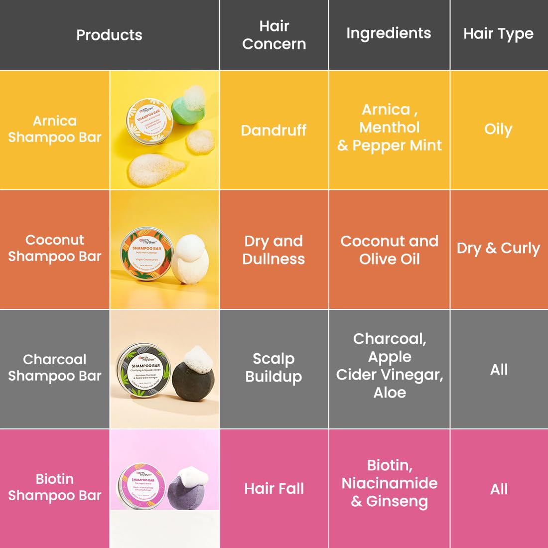 Murumuru Butter Shampoo Bar for Dry, Curly Hair - Sulfate-Free, 80g