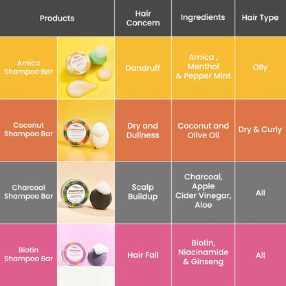 Murumuru Butter Shampoo Bar for Dry, Curly Hair - Sulfate-Free, 80g