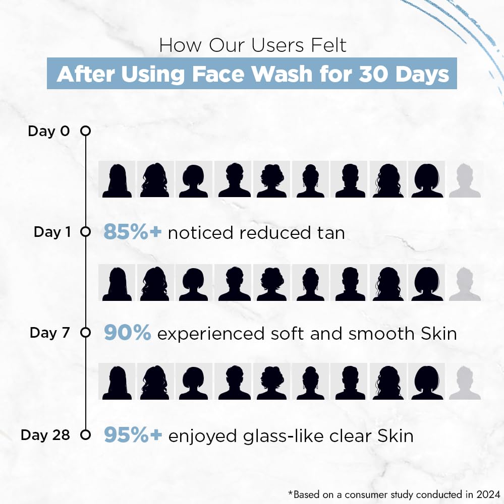 Streax Luxury Hydrating Face Wash 100ml - Hyaluronic & Glutathione Formula
