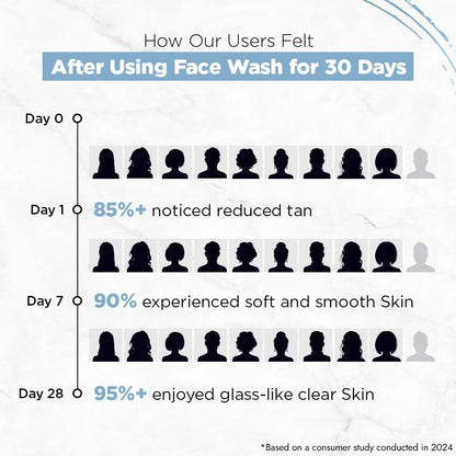 Streax Luxury Hydrating Face Wash 100ml - Hyaluronic & Glutathione Formula