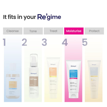 RE' EQUIL Ceramide & Hyaluronic Acid Moisturizer