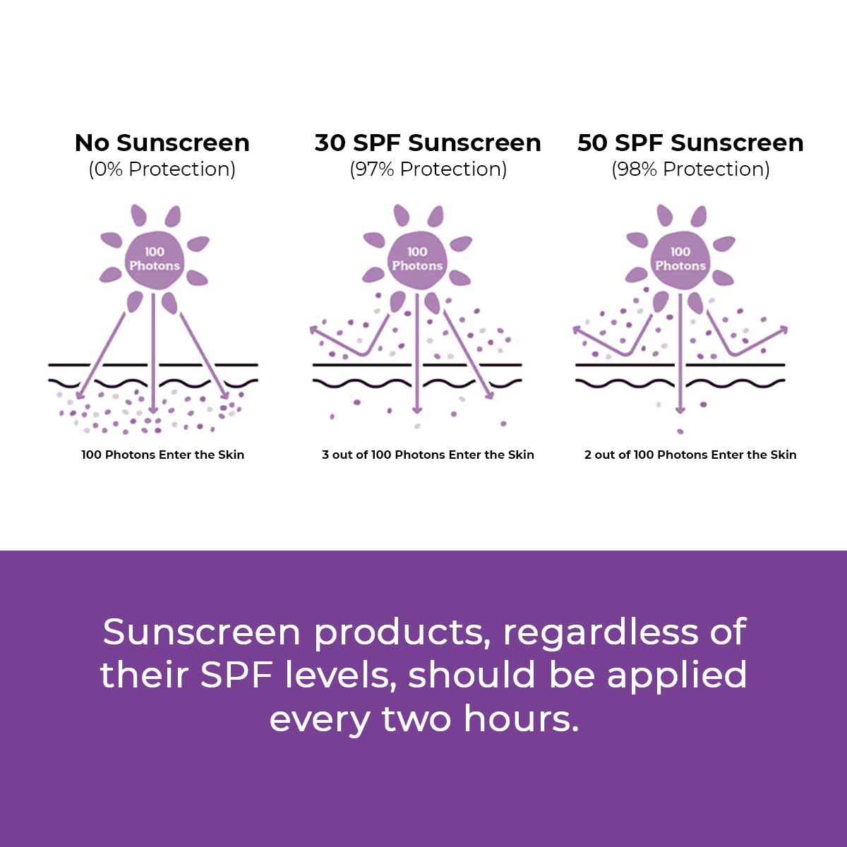 Conscious Chemist® Sunscreen SPF 50 PA++++ | 50g | Sunscreen for Oily Skin, Gel Sunscreen, Niacinamide with Black Berry Extract, Hybrid Lightweight, All Skin Types - Berry Bright