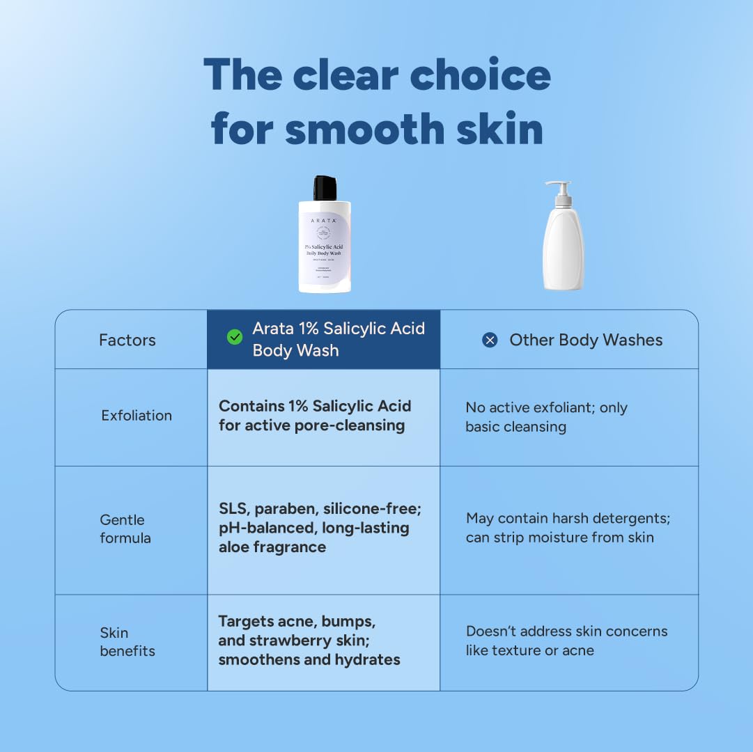 Arata Salicylic Acid Body Wash for Bacne & Bumpy Skin 300ml
