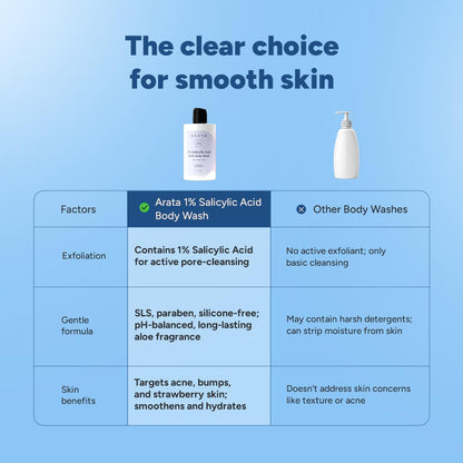 Arata Salicylic Acid Body Wash for Bacne & Bumpy Skin 300ml