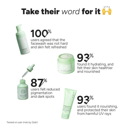 Gabit Skincare Gamechangers Kit | With Niacinamide & Hyaluronic Face Wash, 8% Vitamin C & Arbutin Serum, Ceramide & Hyaluronic Moisturizer, 100% Mineral Sunscreen | Men & Women, All Skin Types, 230ml
