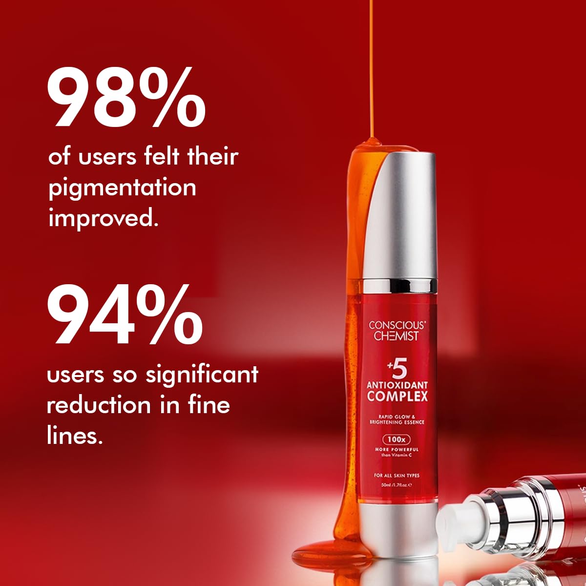 Conscious Chemist Radiant Glow Serum with Antioxidants & Retinol 50ml