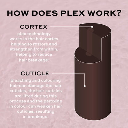 Revolution Haircare Plex 3 Bond Restore Treatment