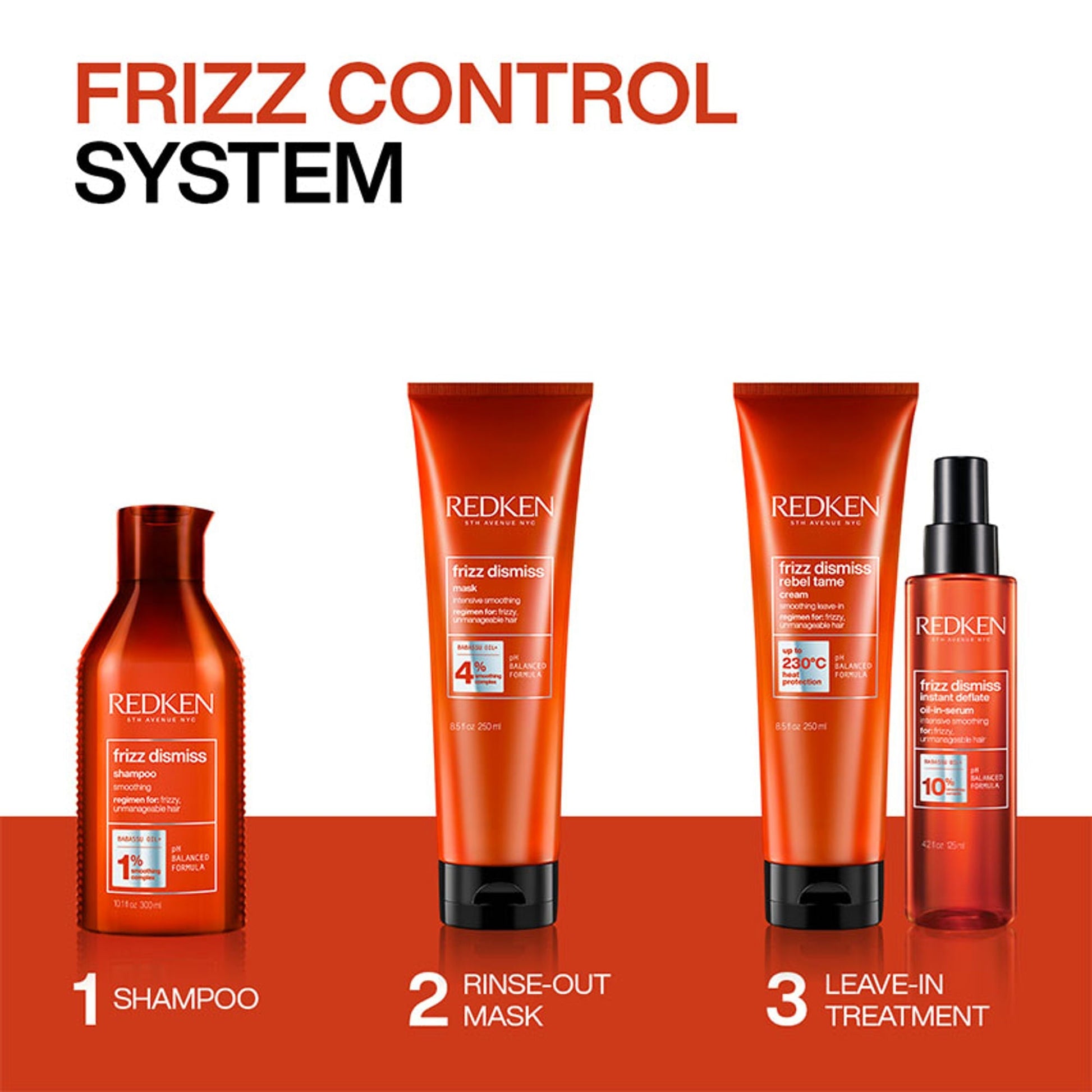 Redken Frizz Dismiss Mask With Smoothening Complex For Dry & Dull Hair - Anti Frizz