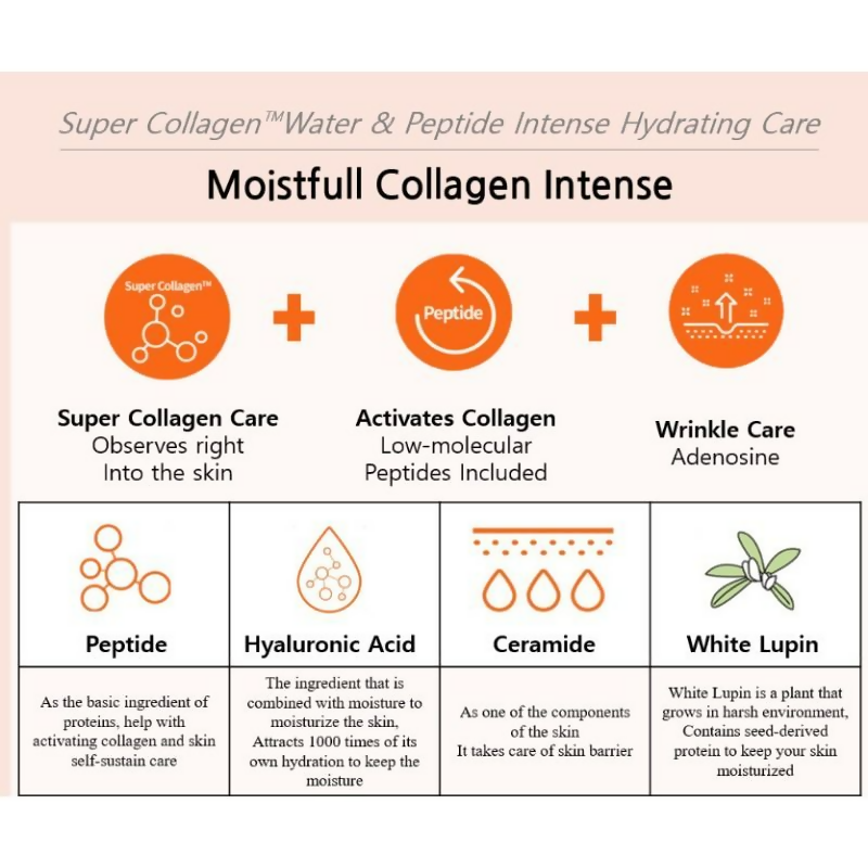 Etude House Moistfull Collagen Cleansing Foam