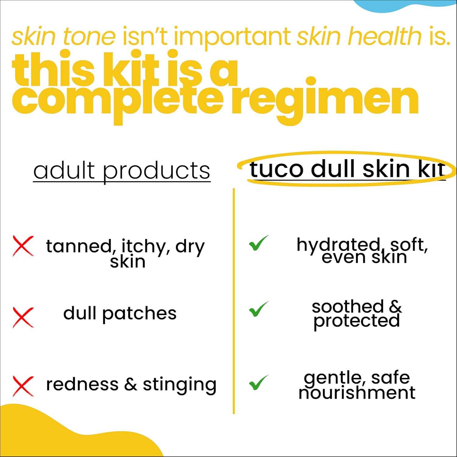 TuCo Kids Dull Skin Kit - Soap (60 gm x 2), Lotion (200 ml) & Sunscreen (50 gm), Safe, Paraben Free & Sulfate Free for Ages 3-15 (Combo Pack of 3)