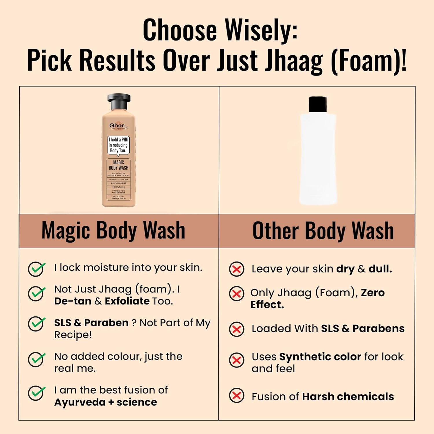 Ghar Soaps De-Tan Body Wash with Saffron & Niacinamide, Paraben-Free