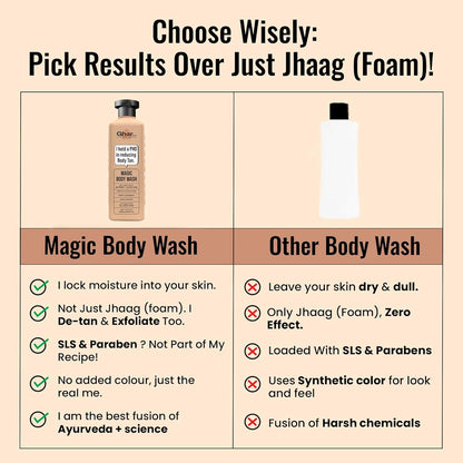 Ghar Soaps De-Tan Body Wash with Saffron & Niacinamide, Paraben-Free