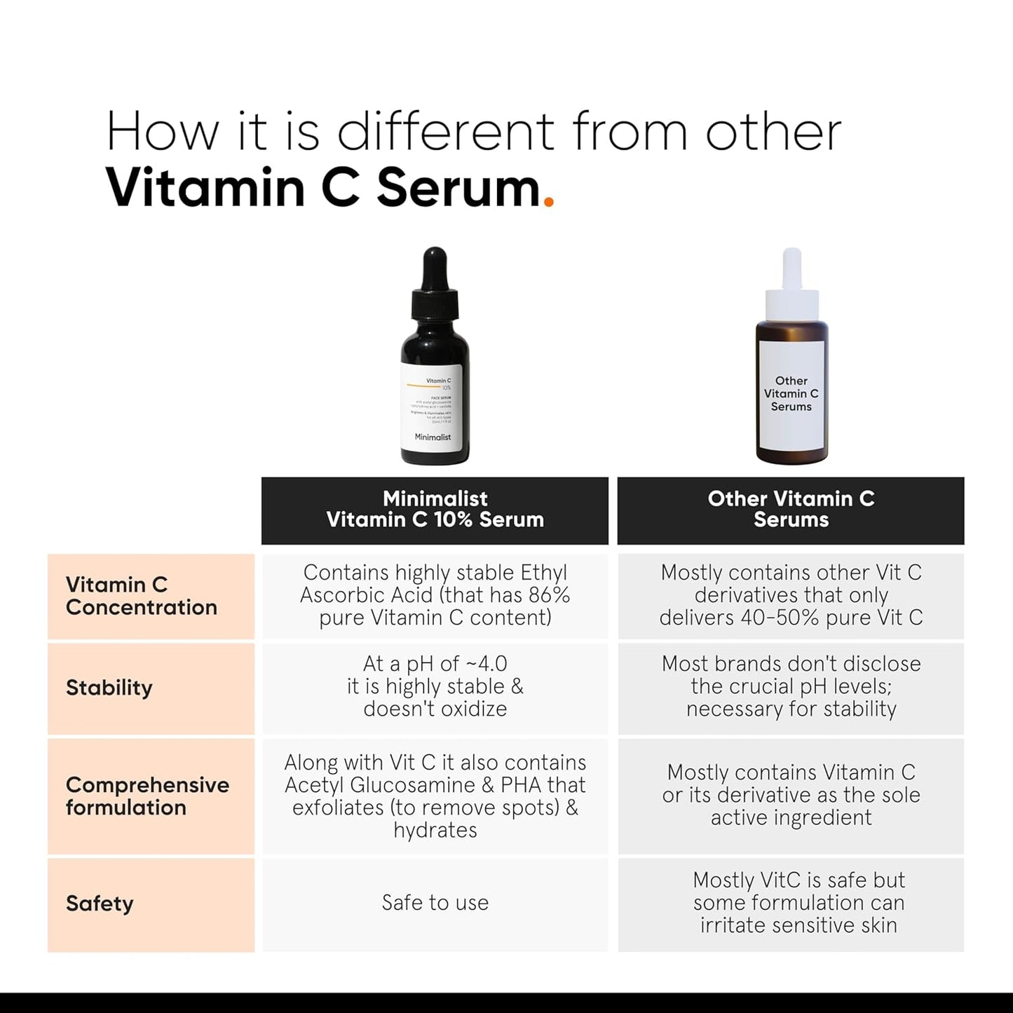 Minimalist Luxury Vitamin C Serum for Radiant Skin - 30ml