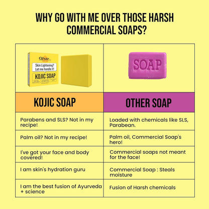 GHAR SOAPS Kojic Acid Brightening Soap Duo for All Skin Types