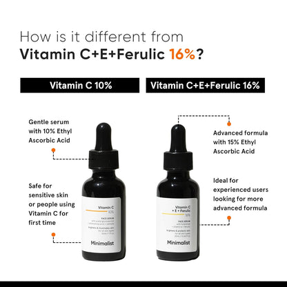 Minimalist Luxury Vitamin C Serum for Radiant Skin - 30ml