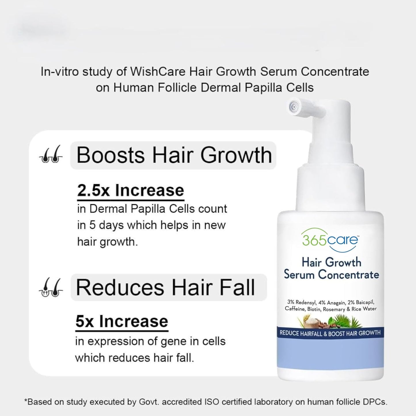 Luxurious Hair Growth Serum 50ml with Redensyl & Rice Water