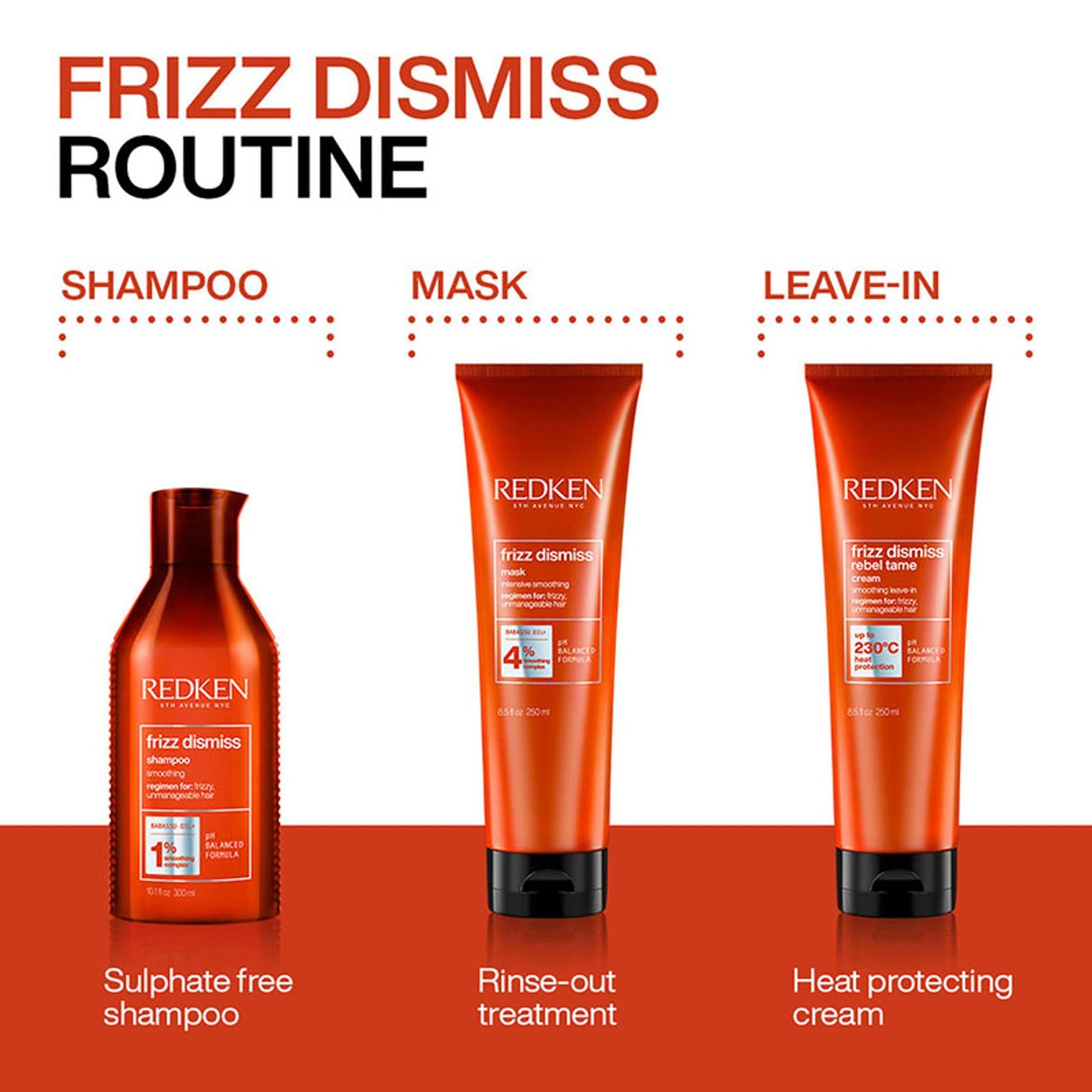 Redken Frizz Dismiss Sulphate Free Shampoo, Hair Mask & Rebel Tame Cream Combo