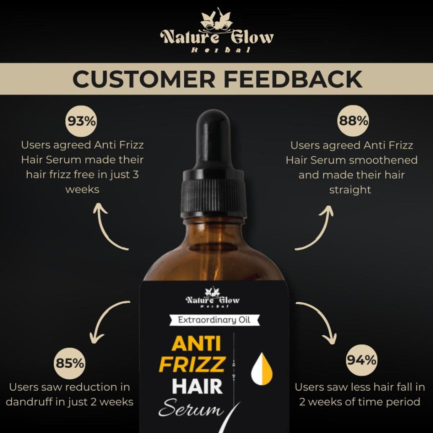 Nature Glow Herbal Anti Frizz Hair Serum