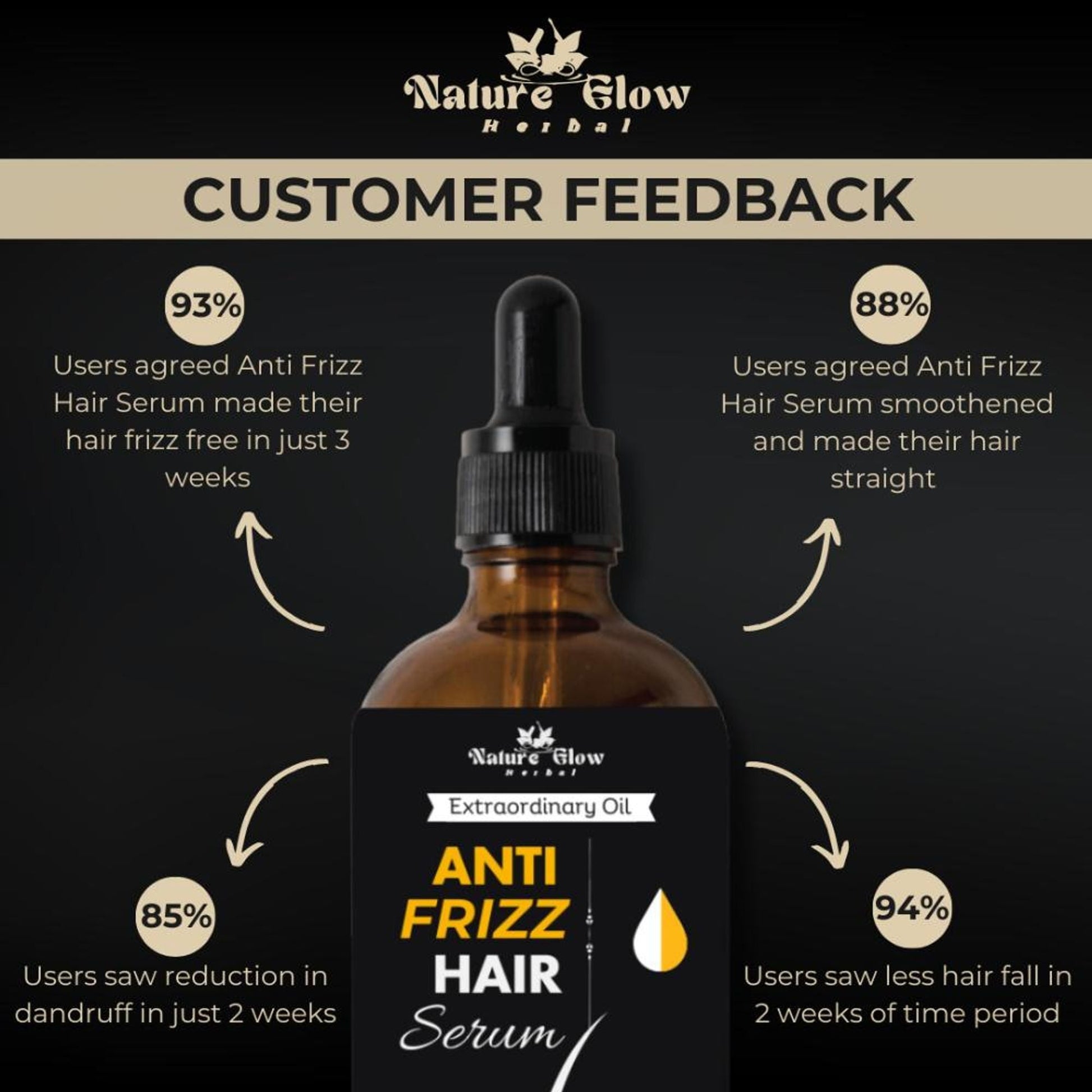 Nature Glow Herbal Anti Frizz Hair Serum