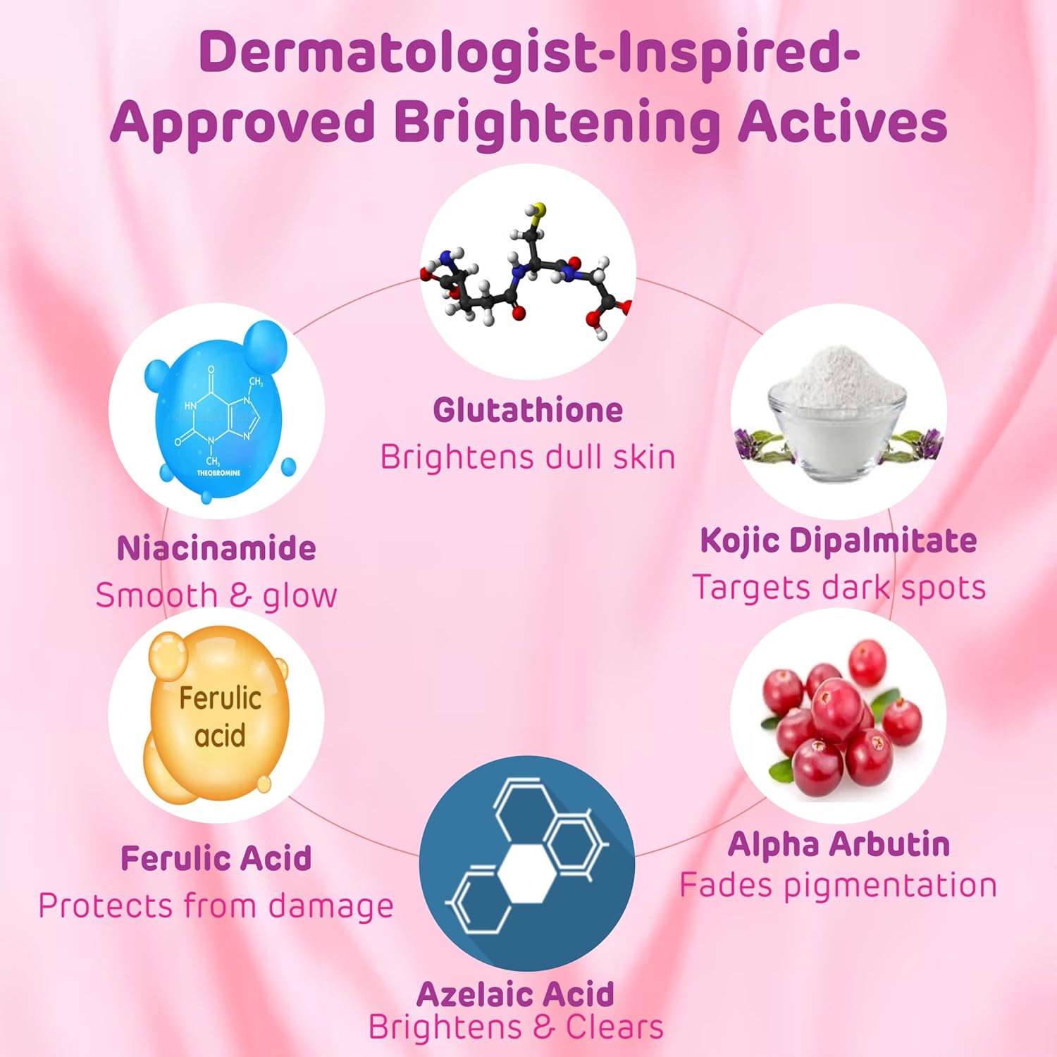 Get Nectar Happiness Glow Brightening Day & Night Cream Duo with Glutathione, Alpha Arbutin, Niacinamide, Kojic Acid & Ferulic Acid for Dark Spots, Pigmentation, Tan Removal & Glowing Skin for Men & Women Lightweight & Non-Greasy