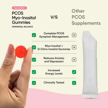 Bloom PCOS Myo-Inositol Gummies