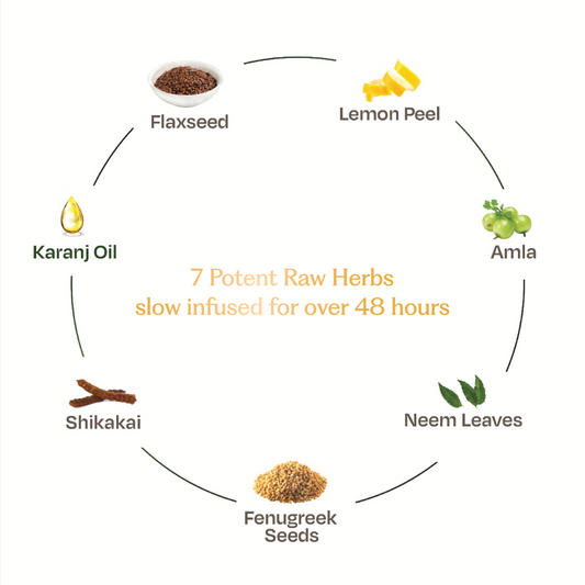 Sacred Grove Neem Leaves & Lemon Peel Anti-Dandruff Hair Mask